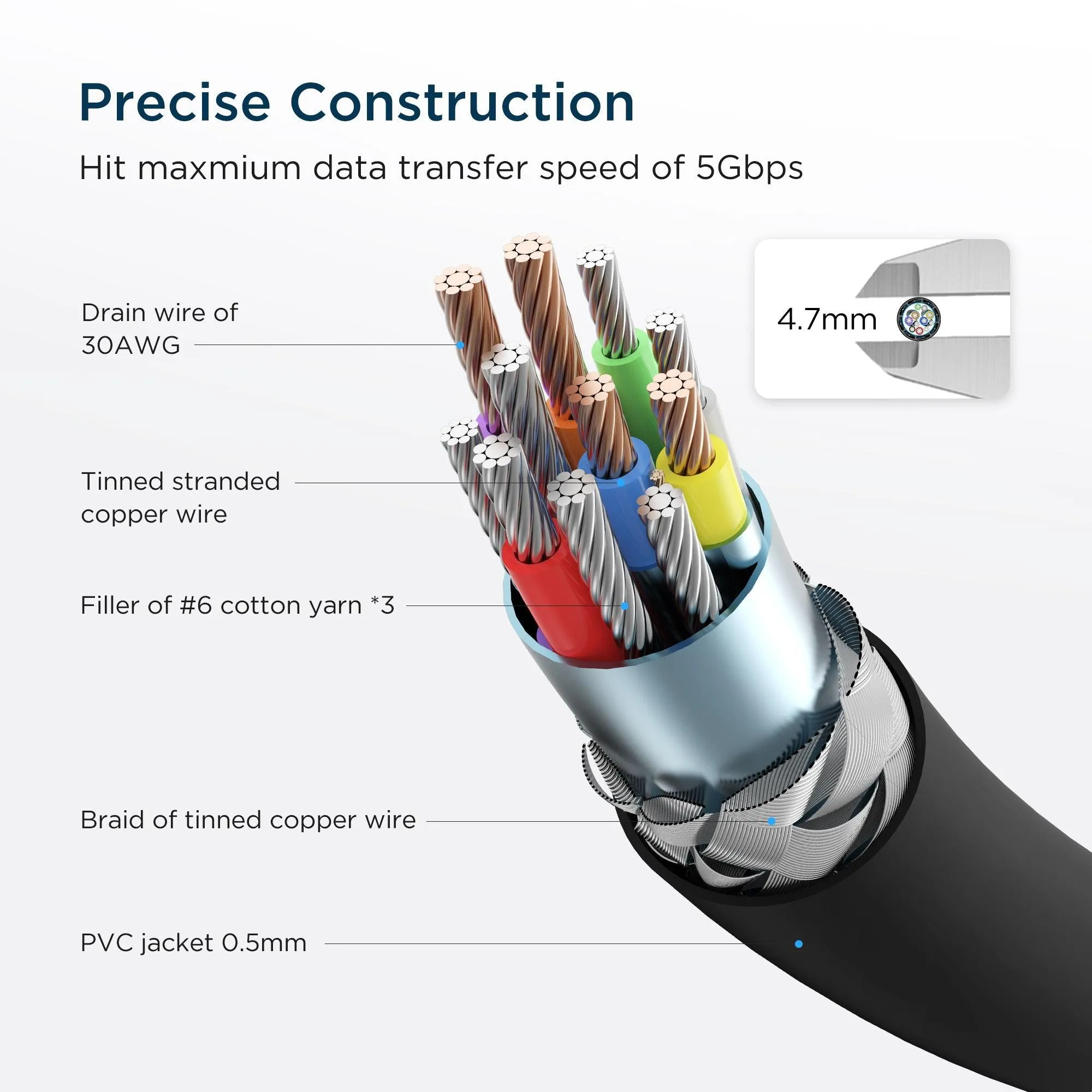 KIWI Design Link Cable USB Type-C (5m) For Oculus Quest 2 (Black) (KW-QC-5)